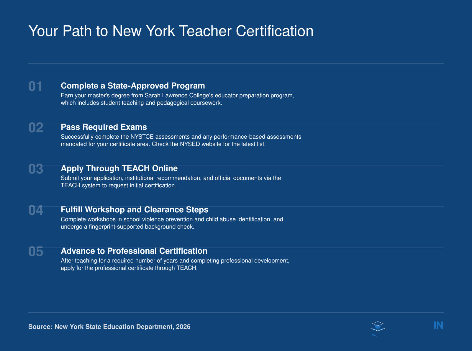Your Path to New York Teacher Certification