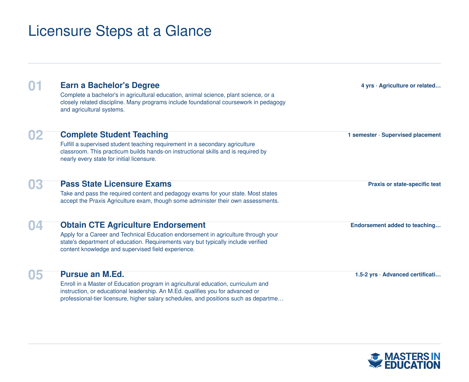 Licensure Steps at a Glance