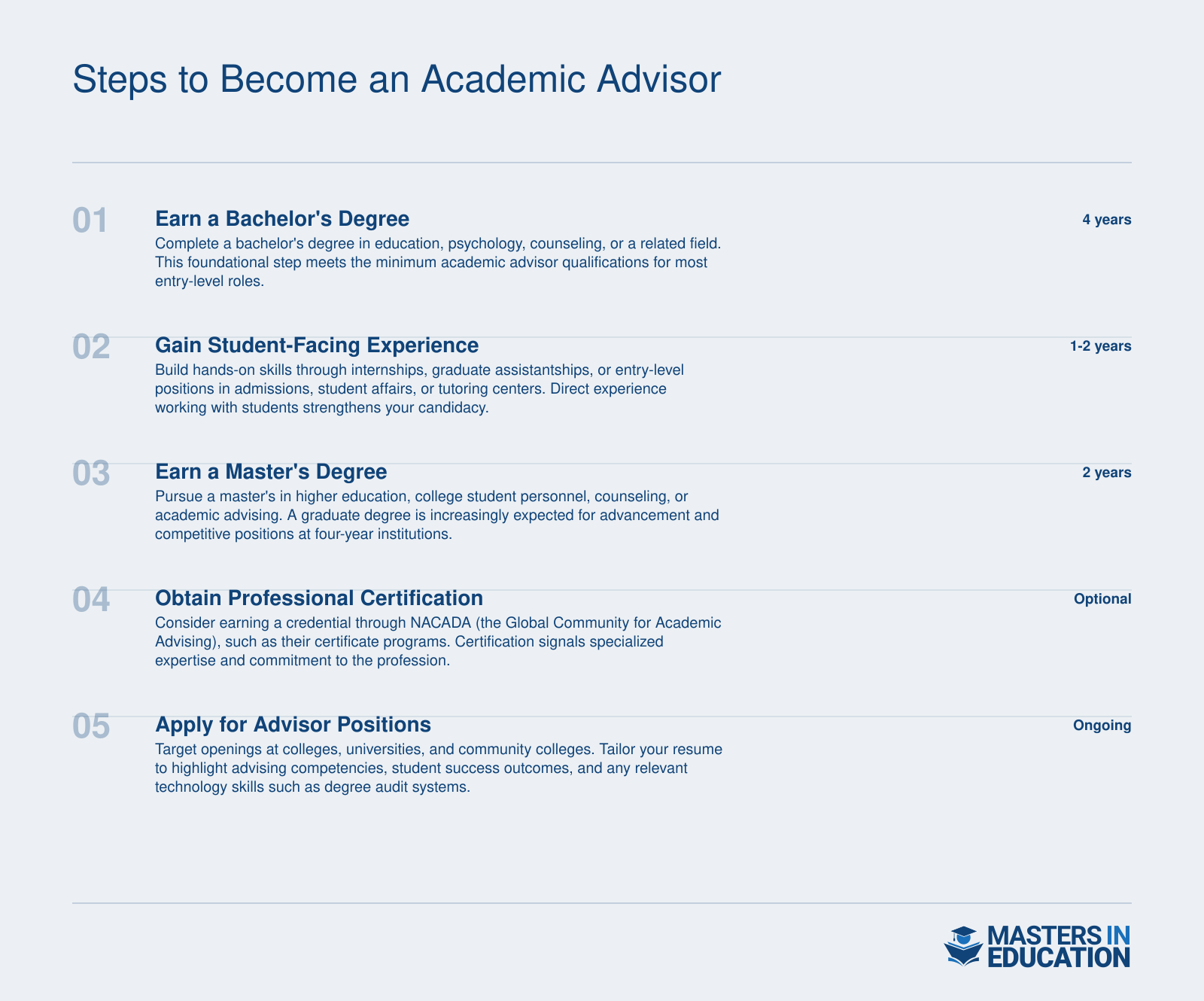 Five-step career timeline for becoming an academic advisor, from earning a bachelor's degree through applying for positions, spanning 4 to 8 years