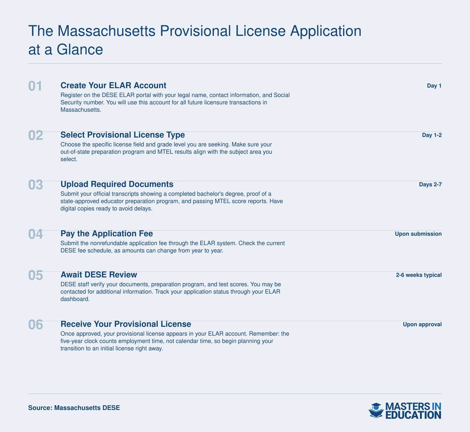 Six-step ELAR application sequence for the Massachusetts provisional teaching license, from account creation through DESE review to license issuance