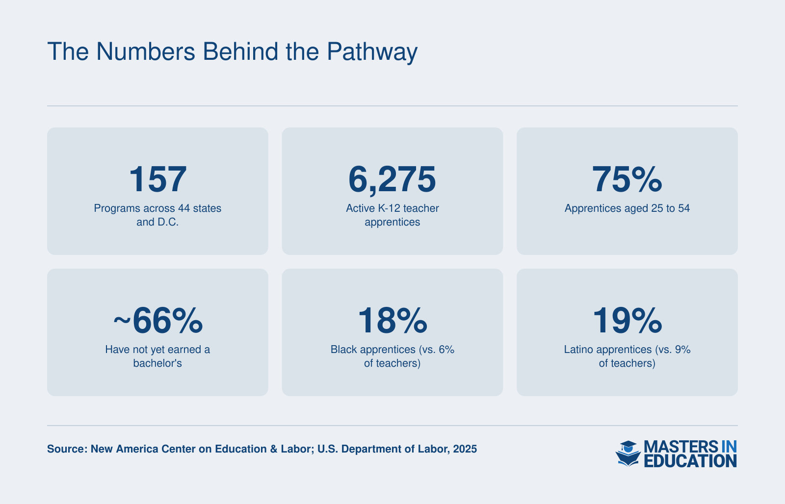 The Numbers Behind the Pathway