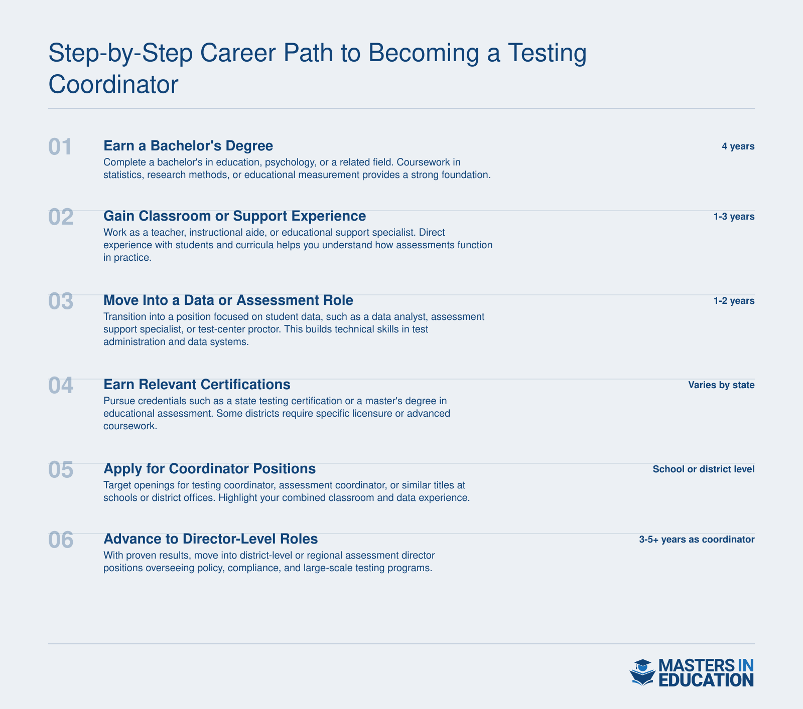 Six sequential career steps from earning a bachelor's degree through advancing to a district-level assessment director role