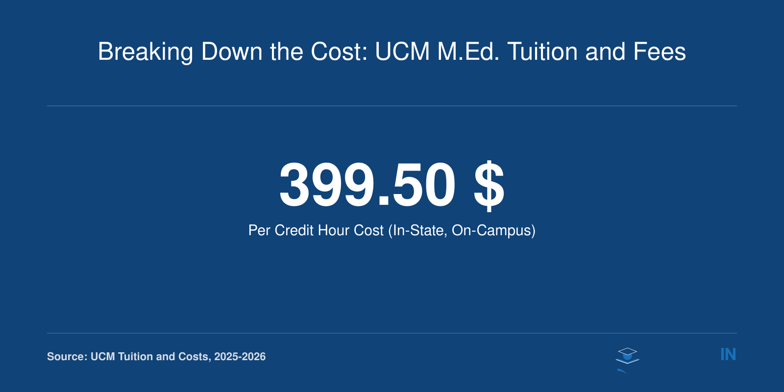 Breaking Down the Cost: UCM M.Ed. Tuition and Fees