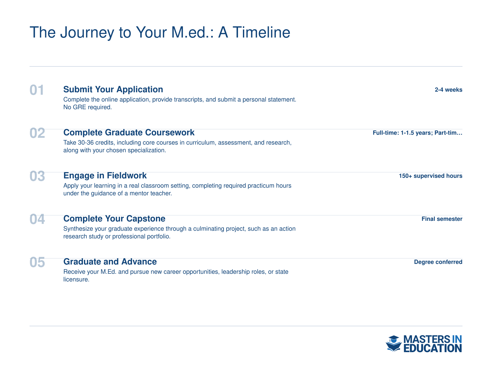 Five-step journey from application to graduation for New England College M.Ed. students, showing timelines for full-time and part-time tracks.
