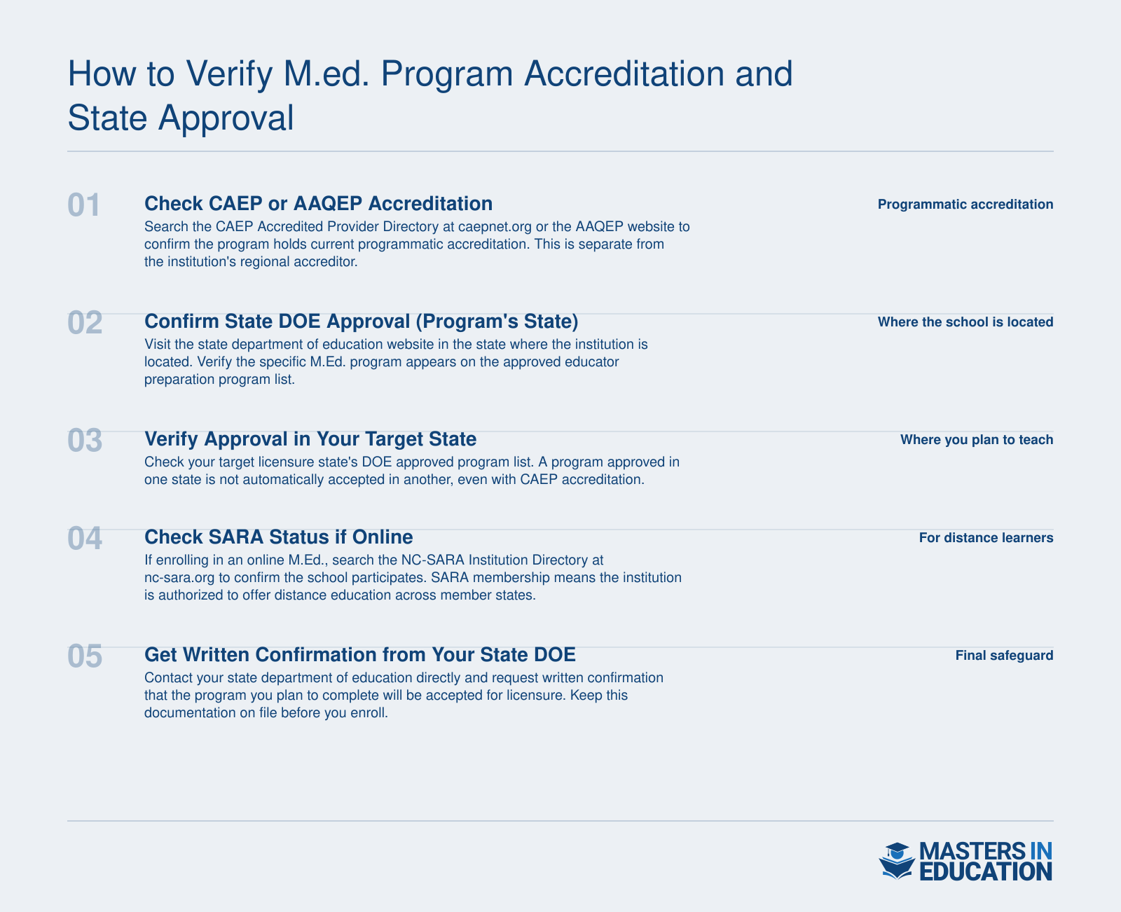Five step verification process for confirming M.Ed. program accreditation and state approval, covering CAEP, state DOE, SARA, and written confirmation