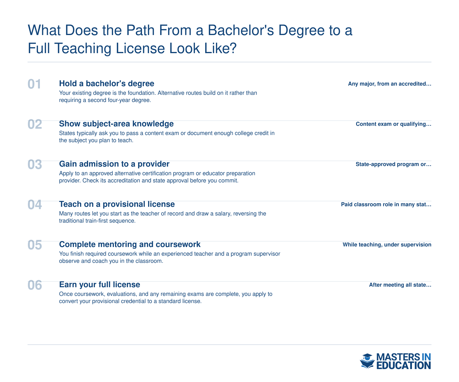 Typical path from a non-education bachelor's degree through provisional paid teaching and mentoring to a full teaching license