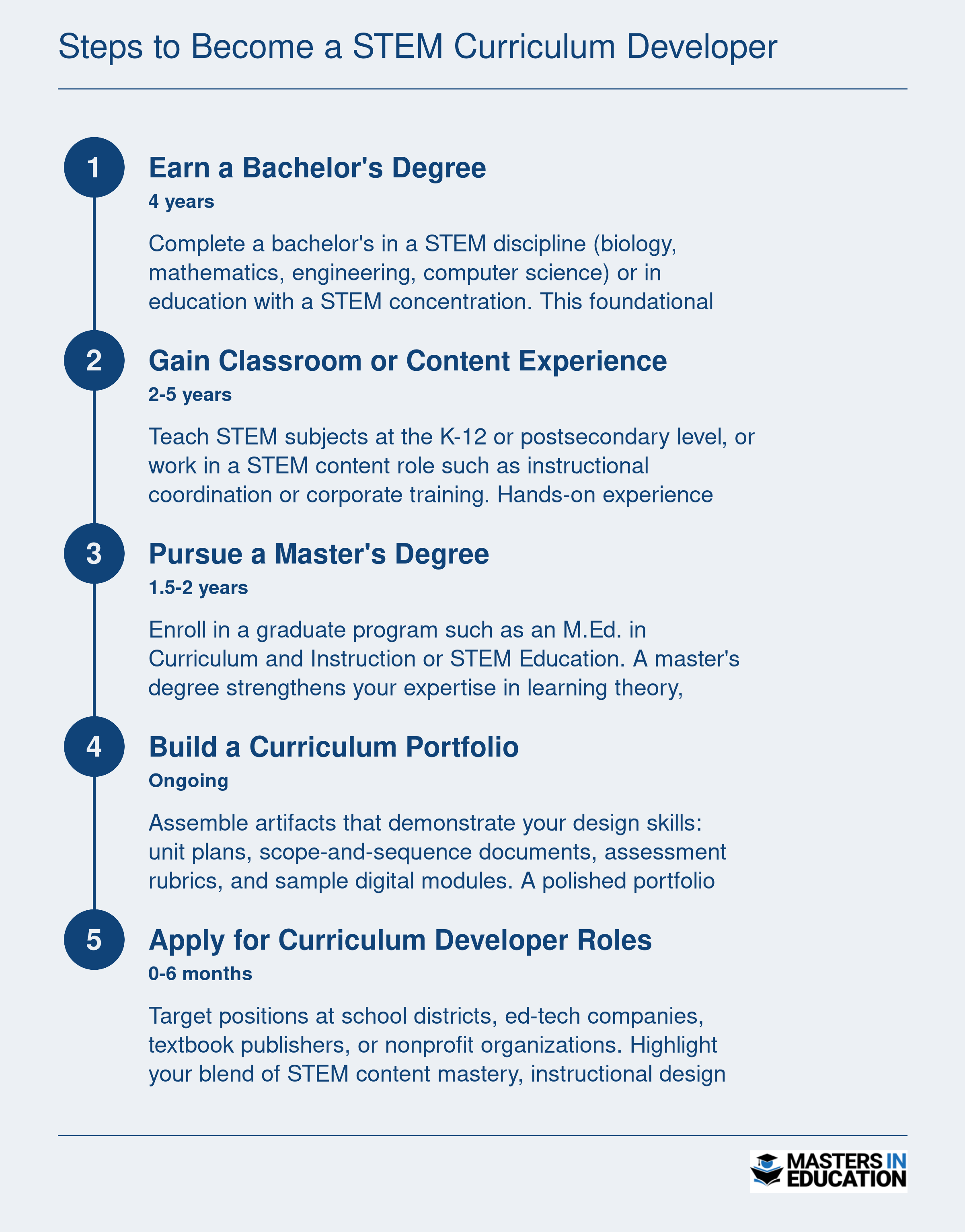 Steps to Become a STEM Curriculum Developer