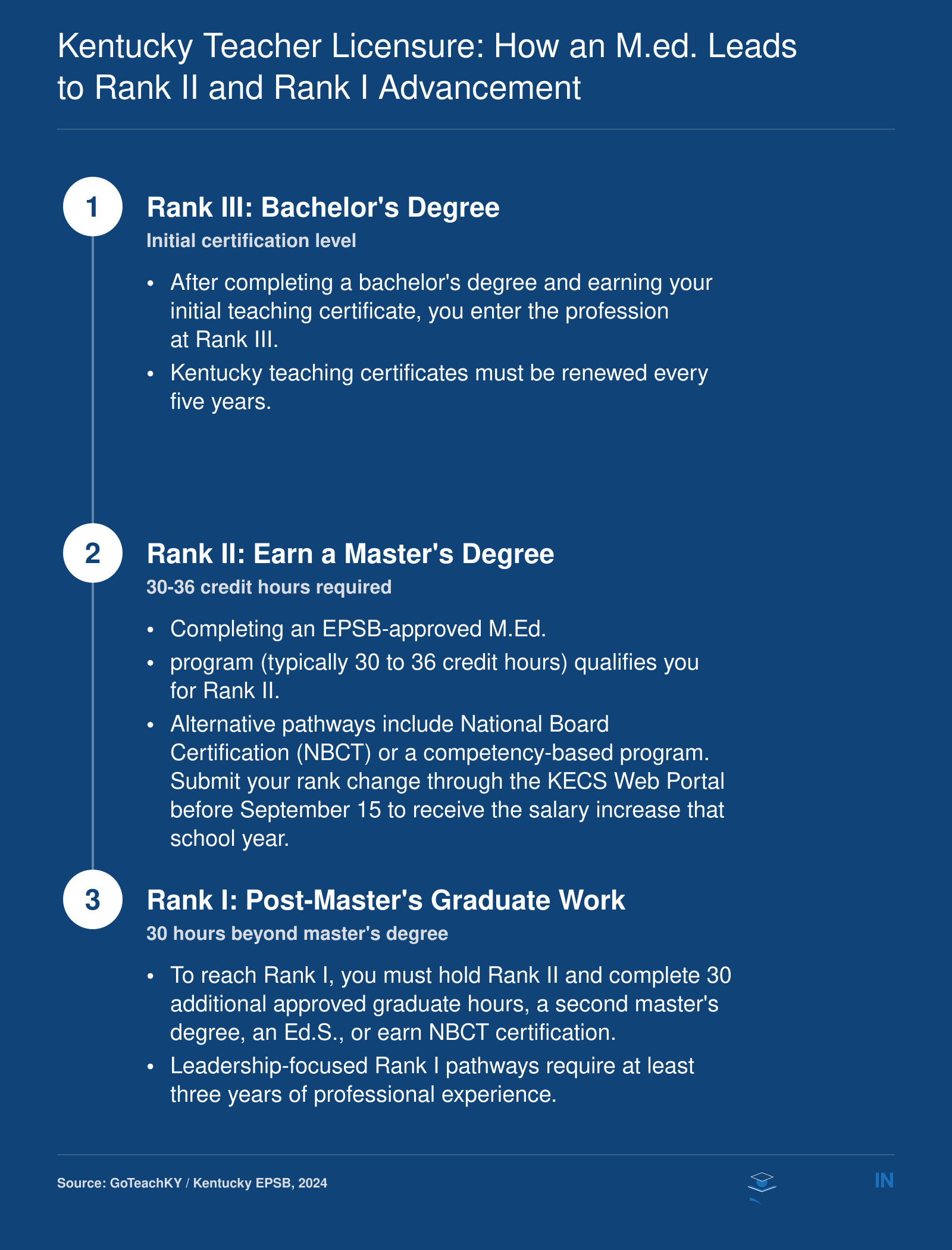 Three-step Kentucky teacher rank ladder from Rank III at the bachelor's level through Rank II with a master's degree to Rank I with post-master's work