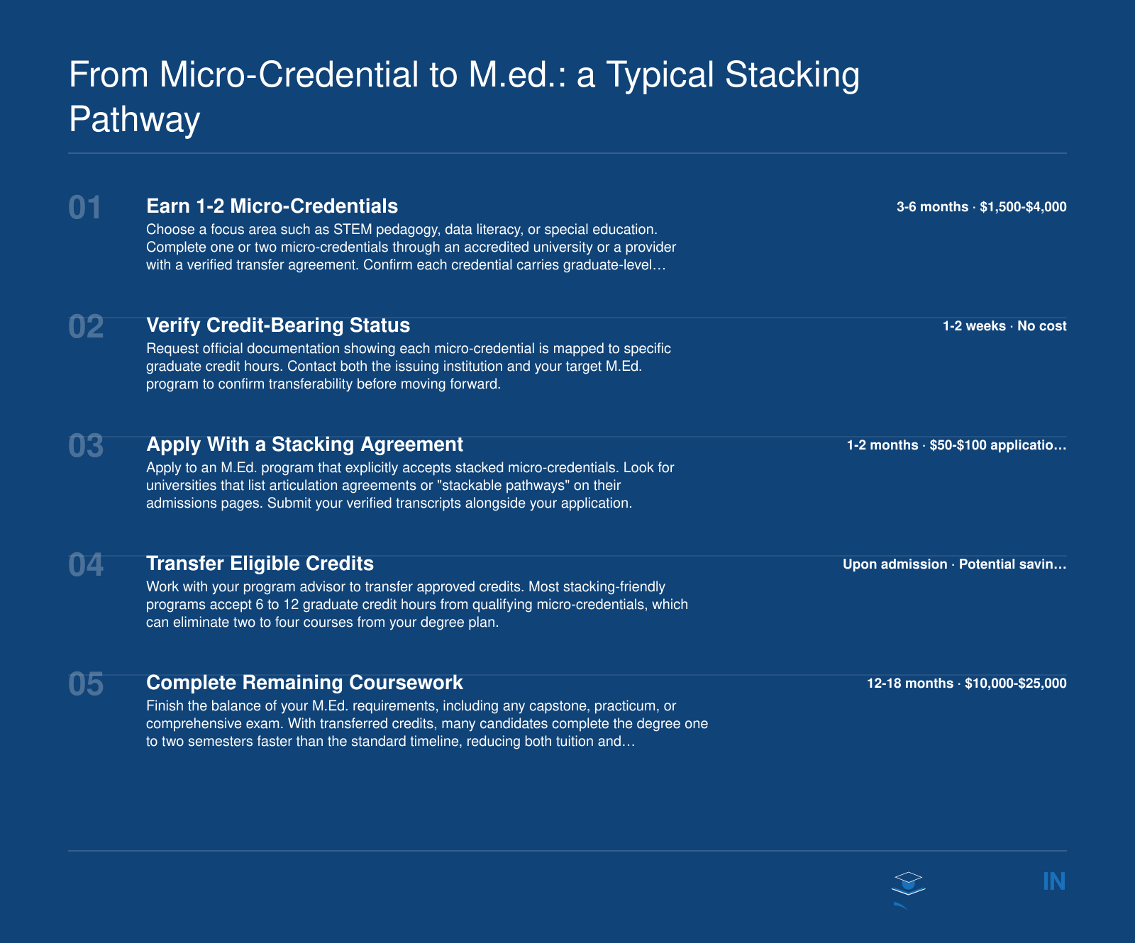 Five-step stacking pathway from earning micro-credentials through M.Ed. completion, with estimated timelines and cost ranges at each stage