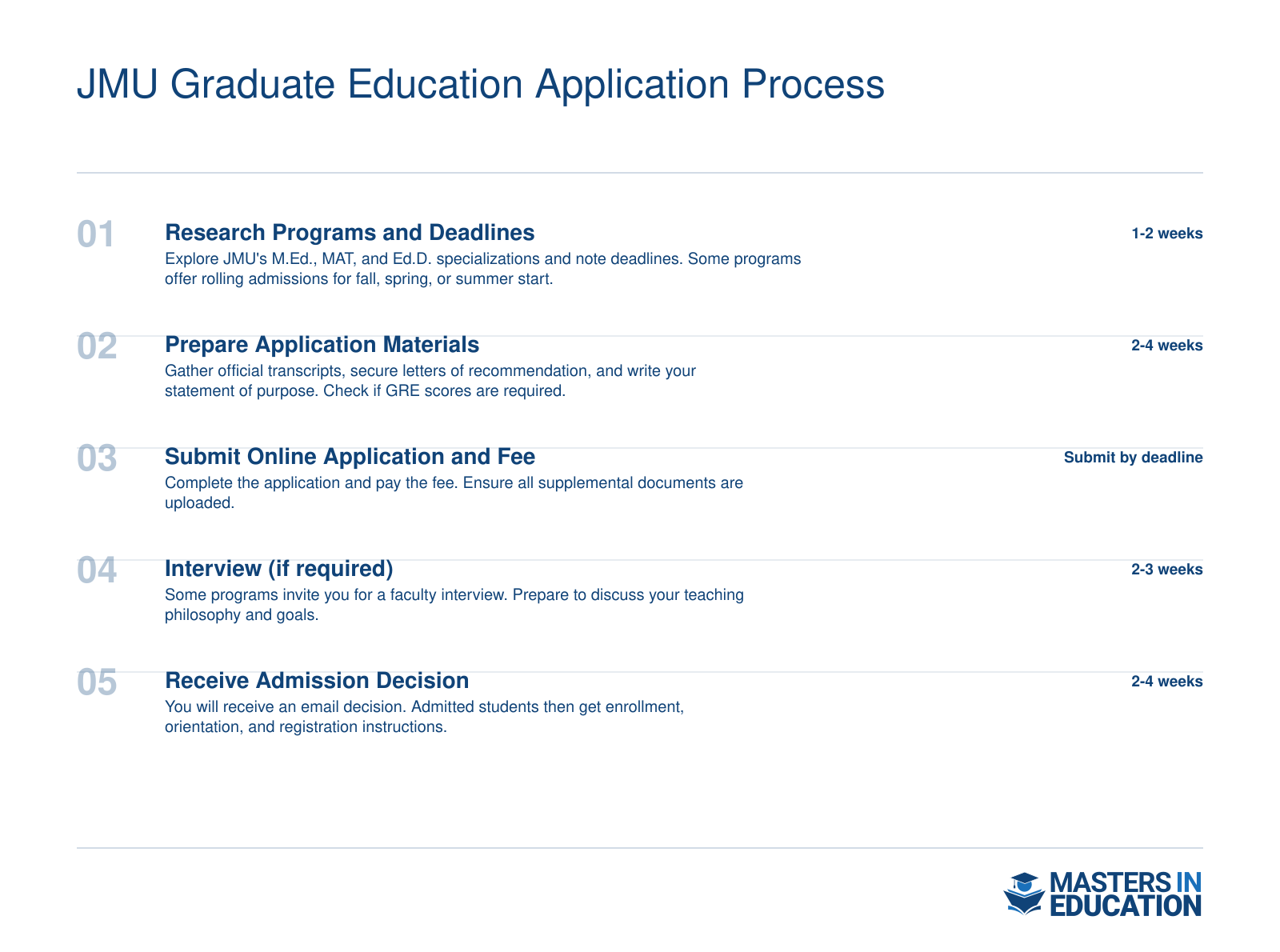 JMU graduate education application process: research programs, prepare transcripts and recommendations, submit online application, interview if required, and receive decision. Rolling admissions available.