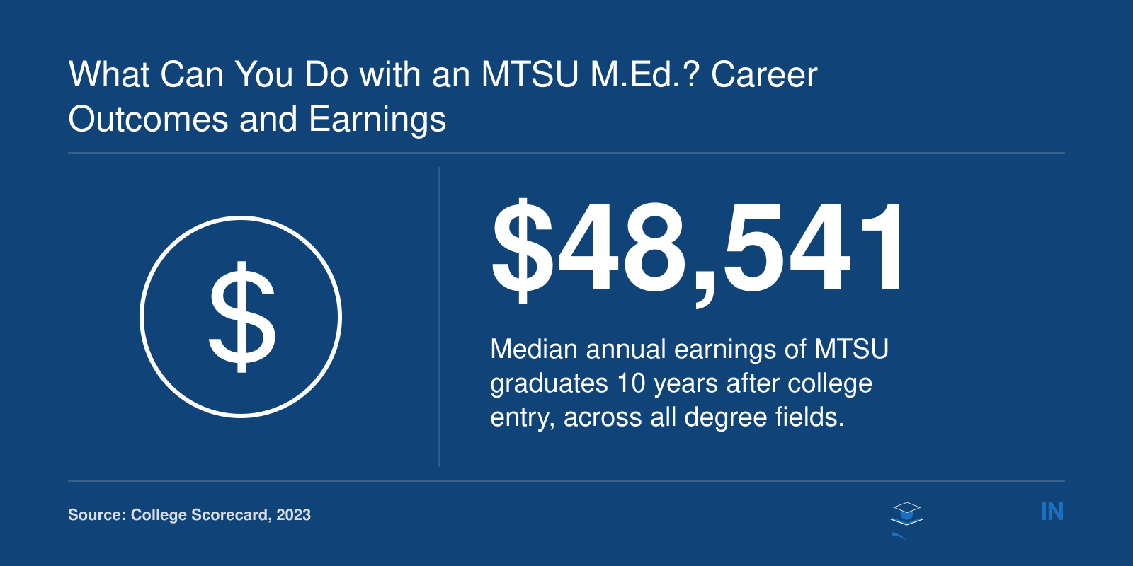 Median earnings of MTSU graduates 10 years after entry are $48,541 in 2023, per College Scorecard.