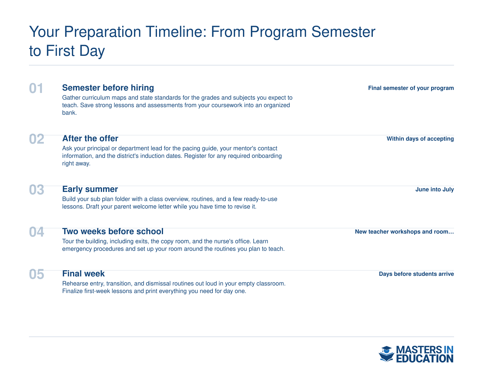 Five-step first-year teacher preparation timeline from final program semester through the week before school starts