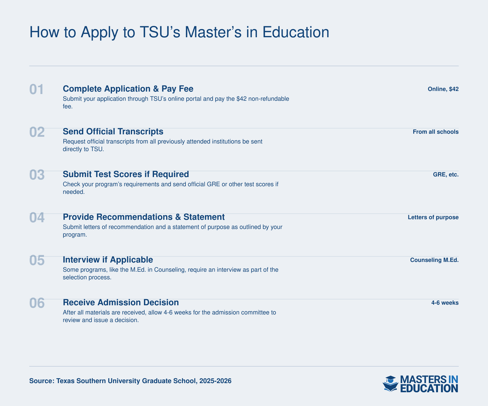 Step-by-step application process for Texas Southern University M.Ed. programs, covering online application, $42 fee, transcripts, test scores, recommendations, and possible interview for counseling.