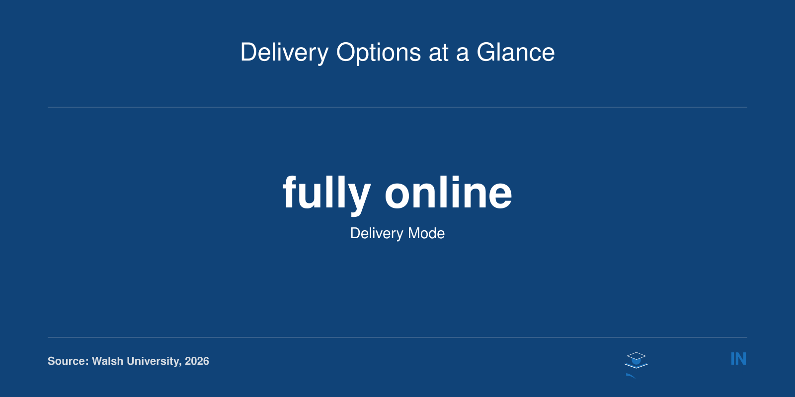 Delivery Options at a Glance