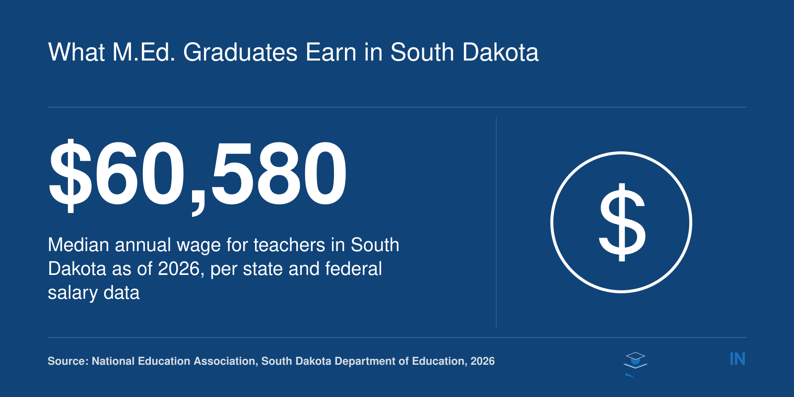 South Dakota median teacher salary of $60,580 in 2026 compared to state and national wage benchmarks