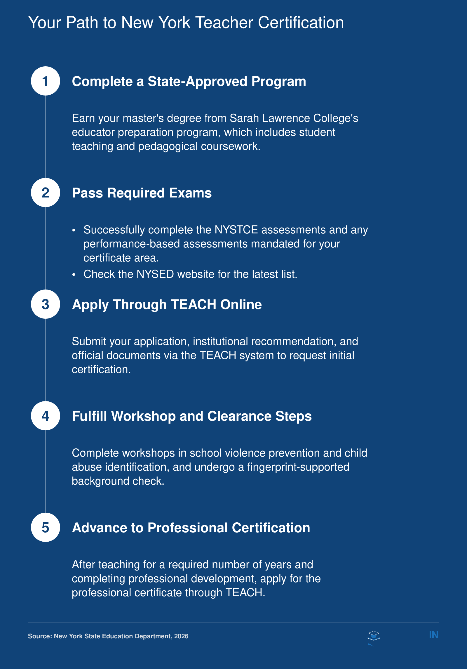 Your Path to New York Teacher Certification