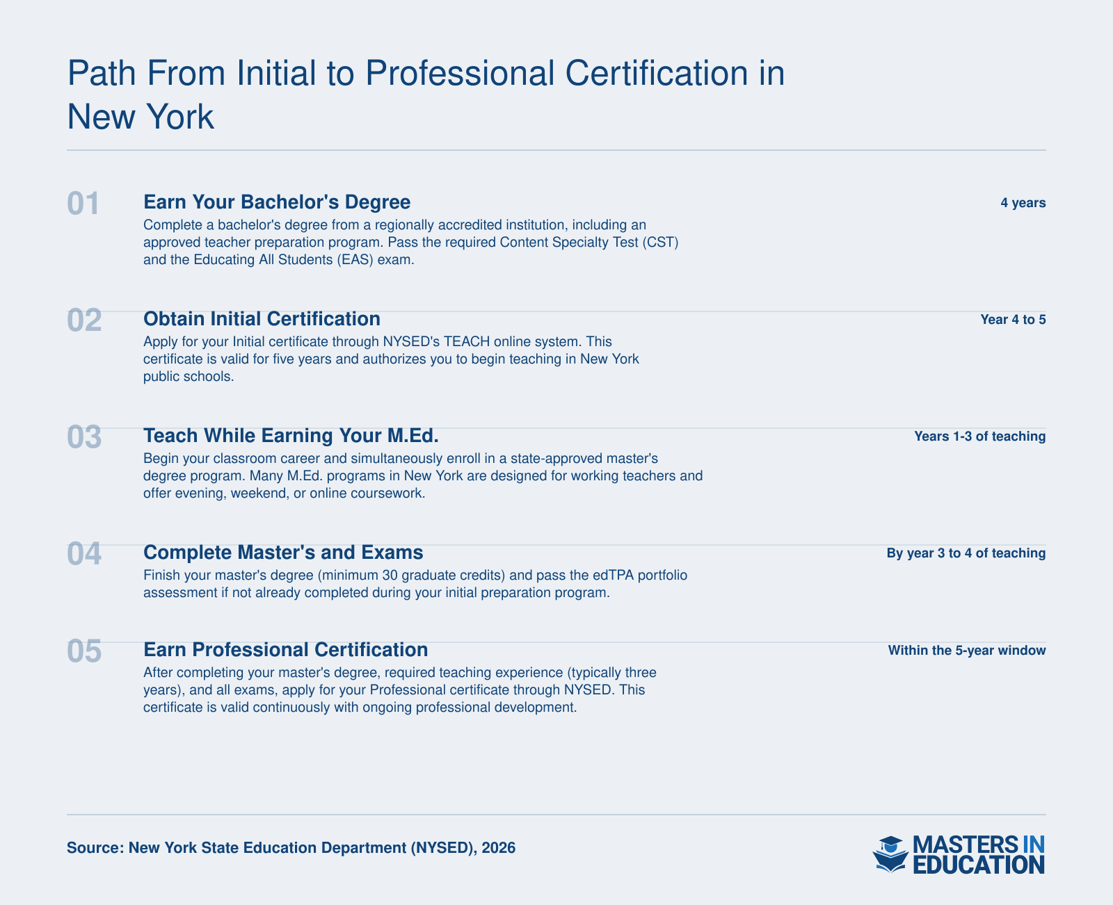 Five-step NYSED credentialing ladder from bachelor's degree through Professional certification within a five-year window