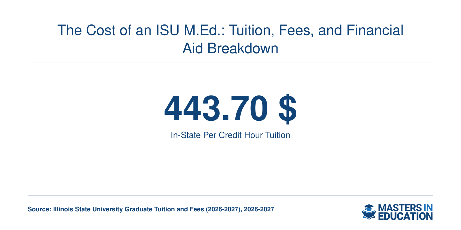 The Cost of an ISU M.Ed.: Tuition, Fees, and Financial Aid Breakdown