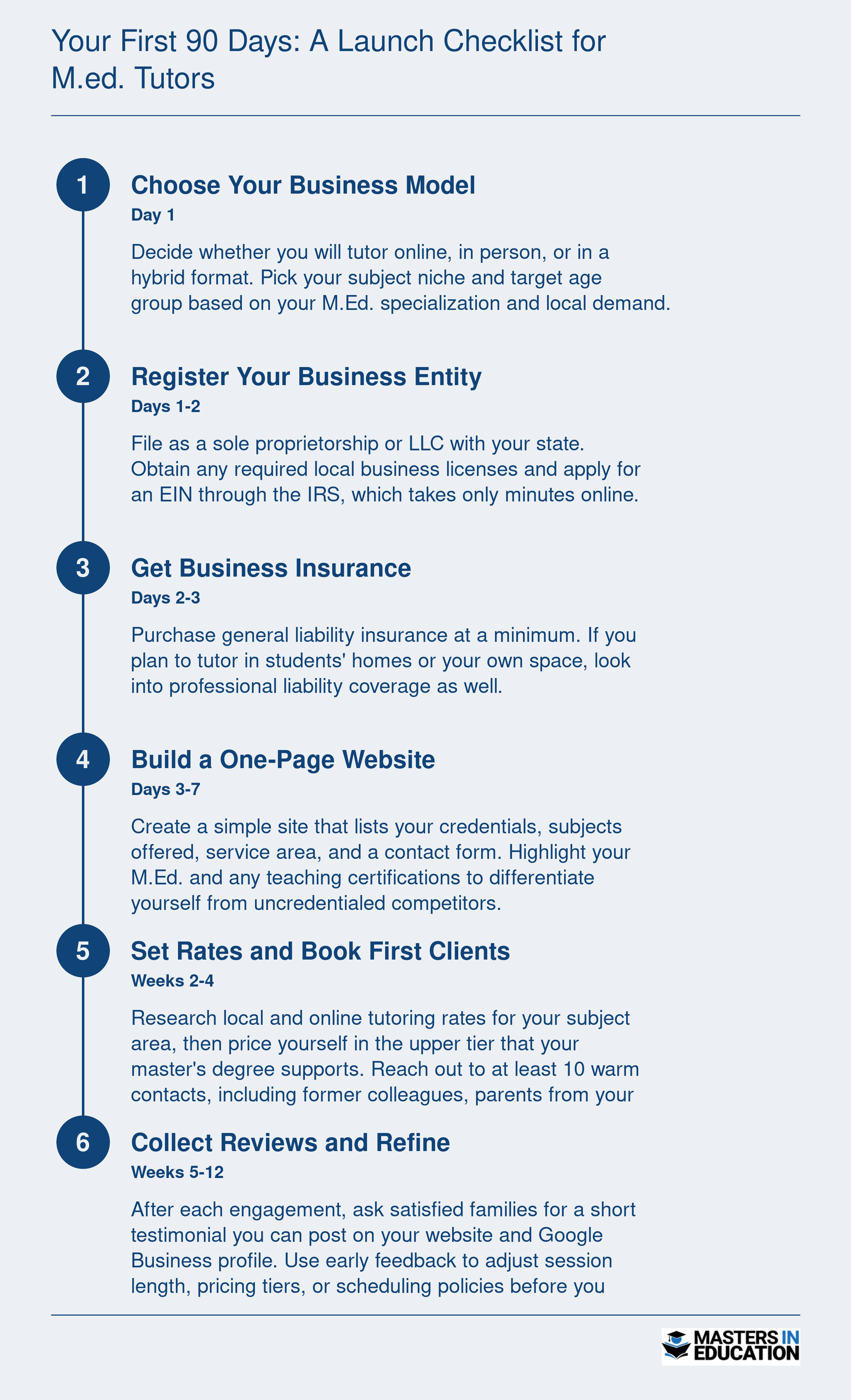 Your First 90 Days: A Launch Checklist for M.Ed. Tutors