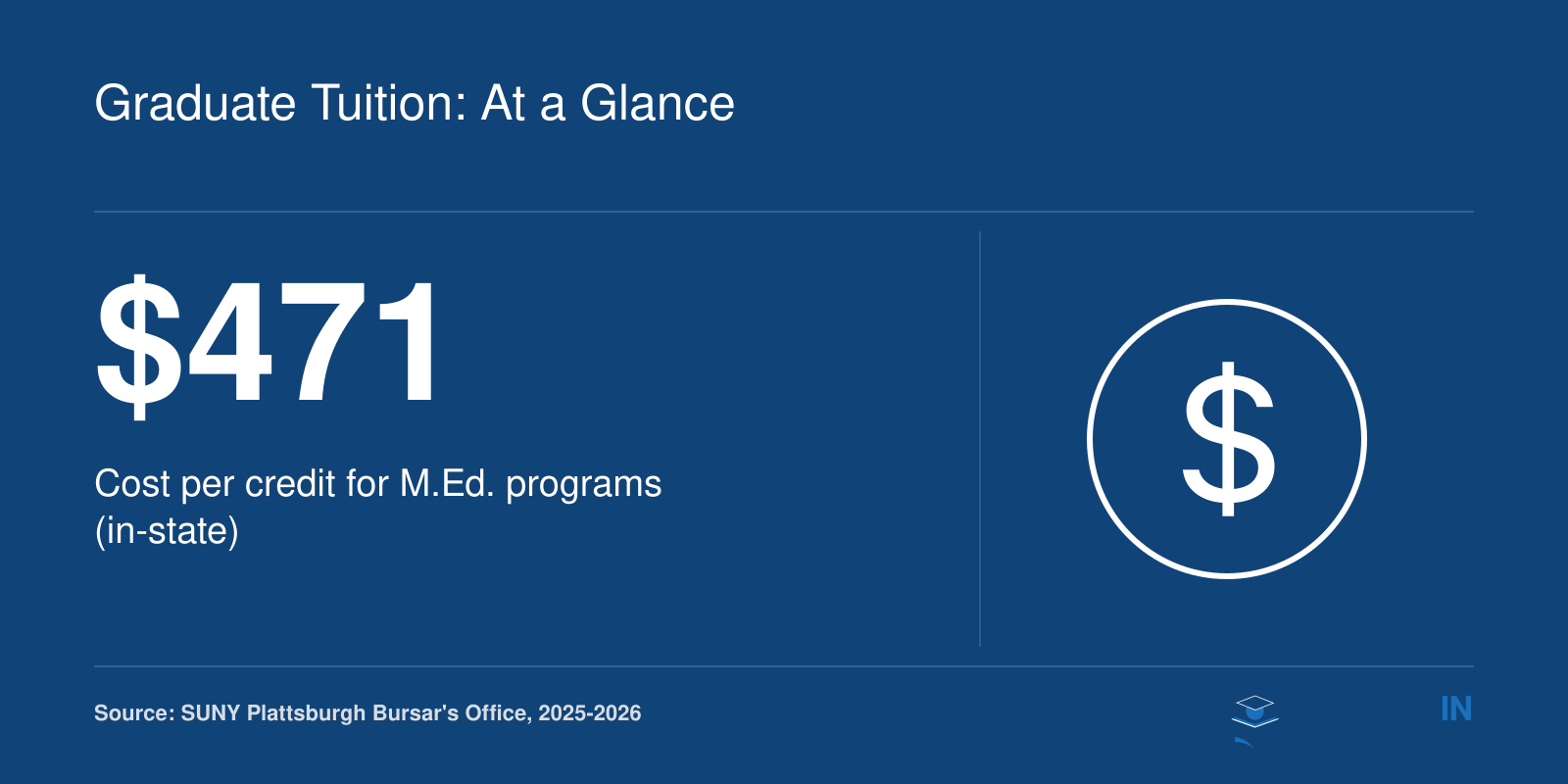 In-state graduate tuition at SUNY Plattsburgh is $471 per credit for the 2025-2026 academic year.