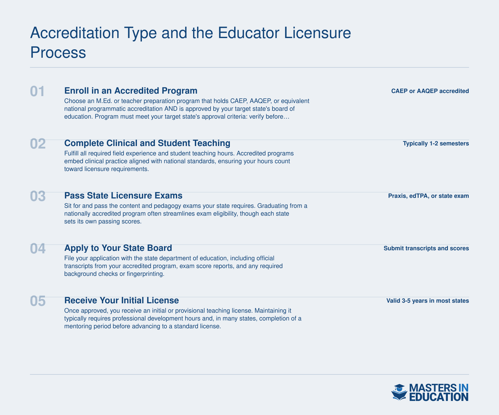 Accreditation Type and the Educator Licensure Process
