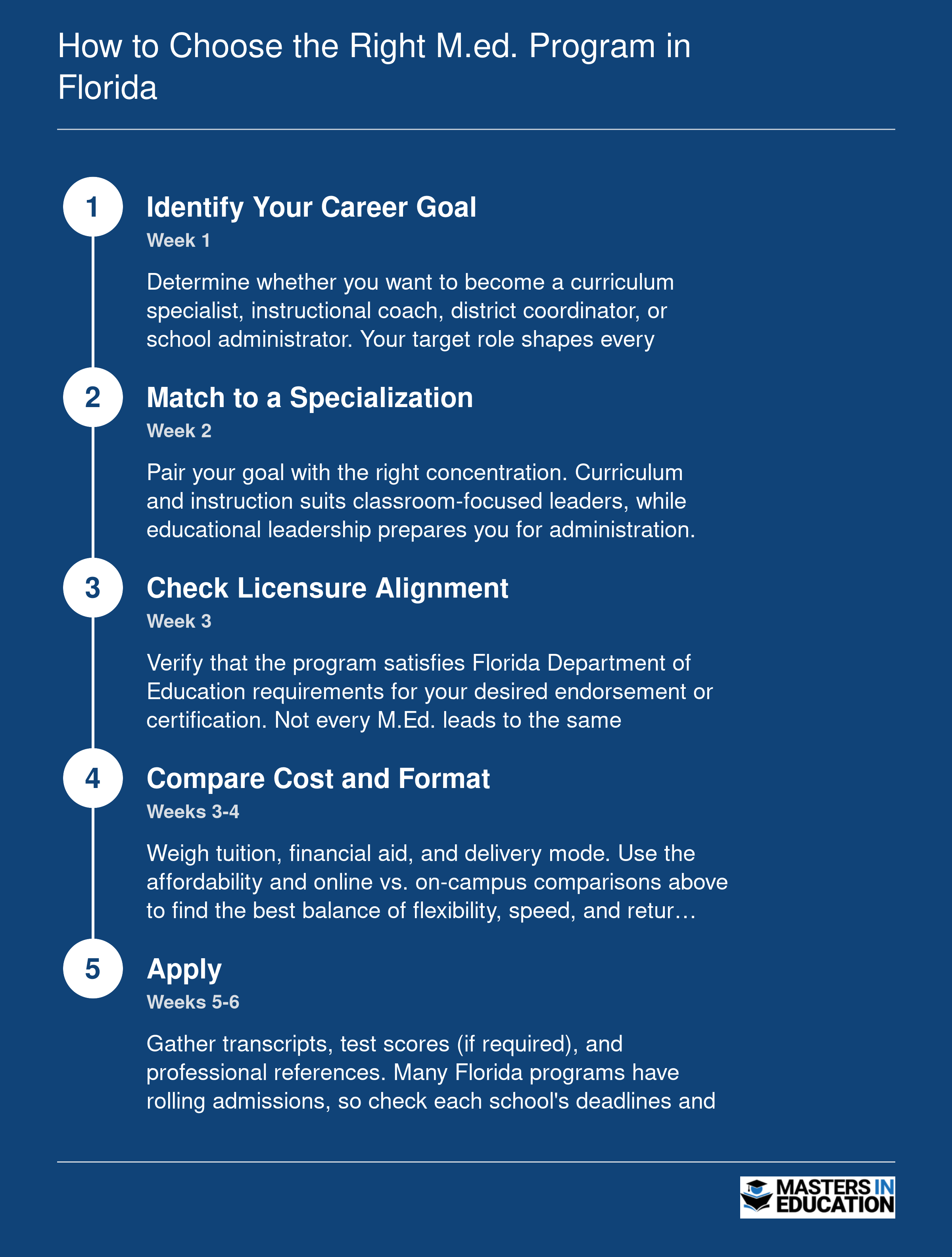 How to Choose the Right M.Ed. Program in Florida