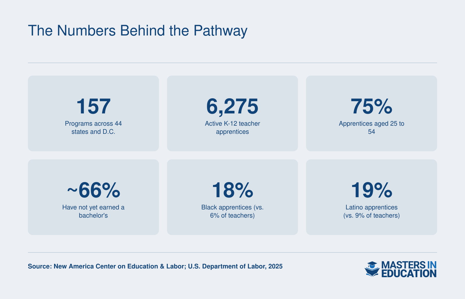 The Numbers Behind the Pathway