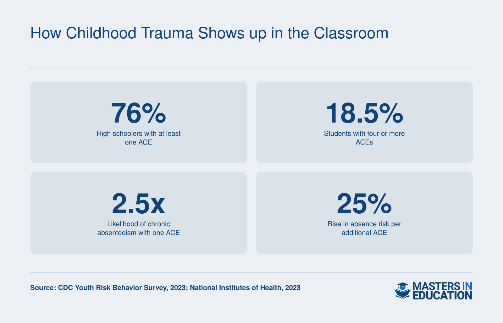 How Childhood Trauma Shows Up in the Classroom