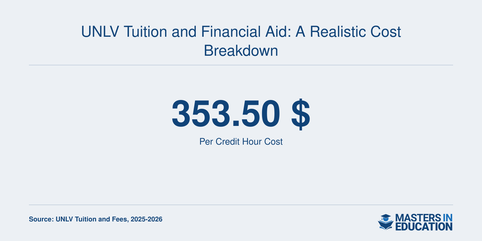 UNLV Tuition and Financial Aid: A Realistic Cost Breakdown