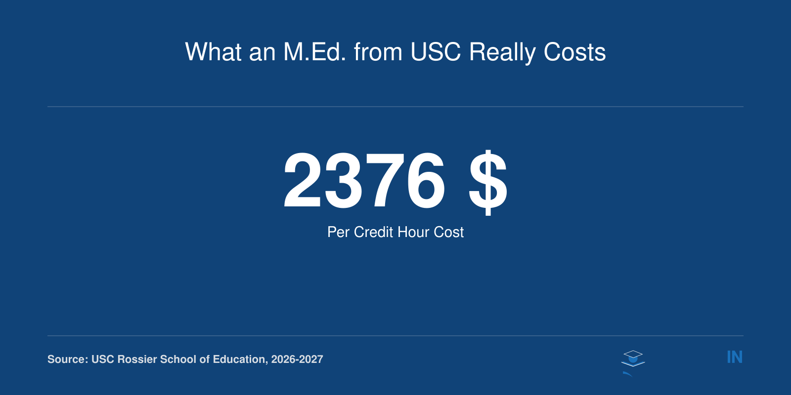 What an M.Ed. from USC Really Costs