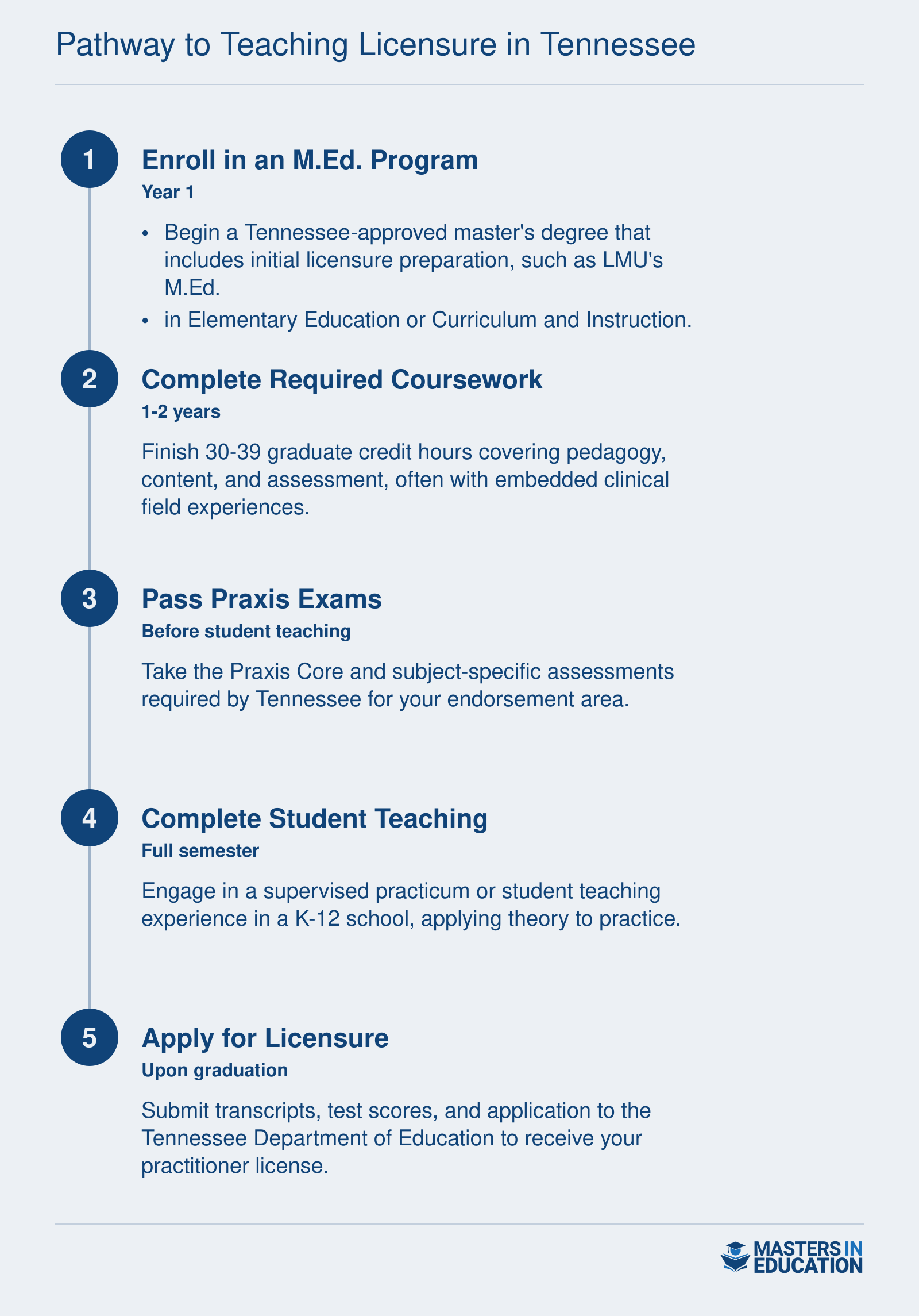 Pathway to Teaching Licensure in Tennessee