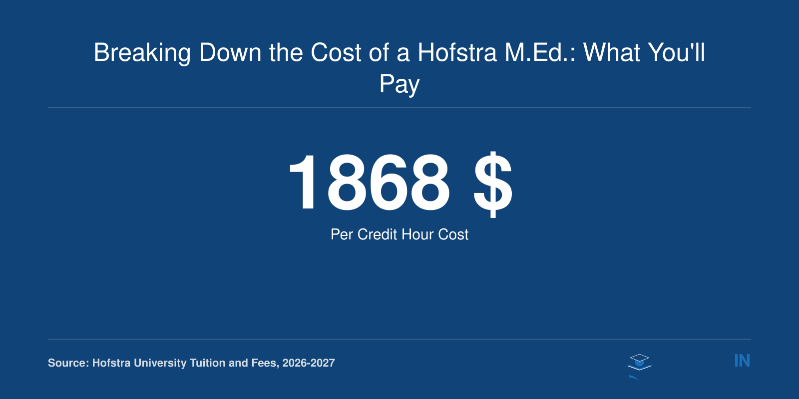 Breaking Down the Cost of a Hofstra M.Ed.: What You'll Pay