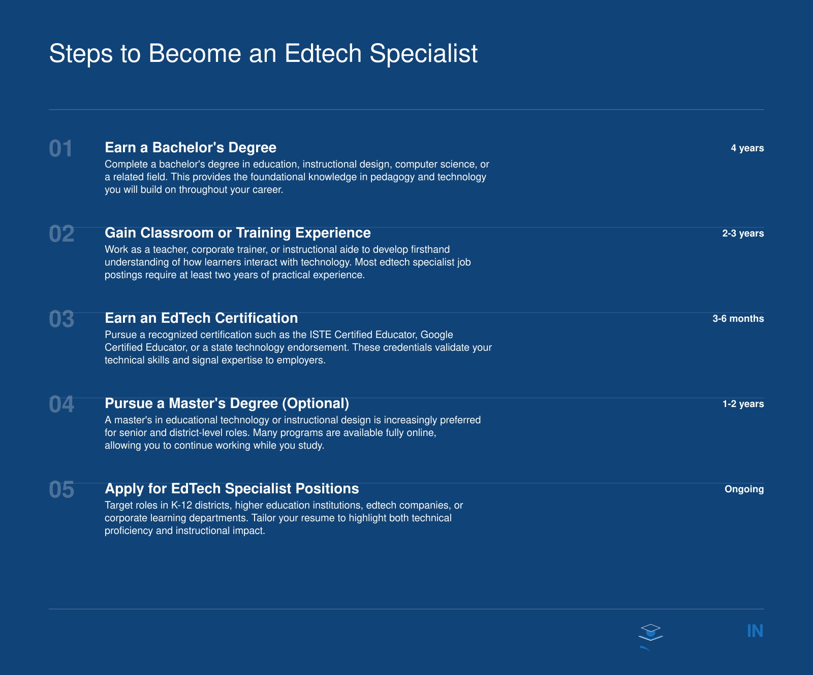 Five-step career timeline to become an edtech specialist, from earning a bachelor's degree through applying for specialist positions, spanning roughly 7 to 10 years