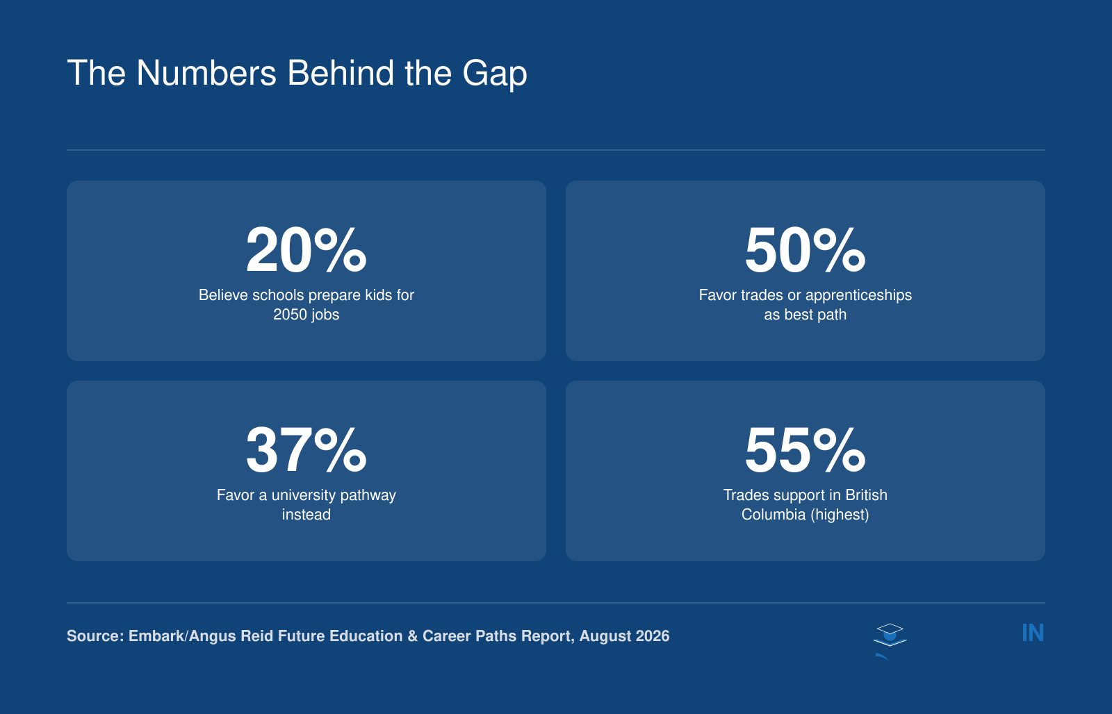The Numbers Behind the Gap