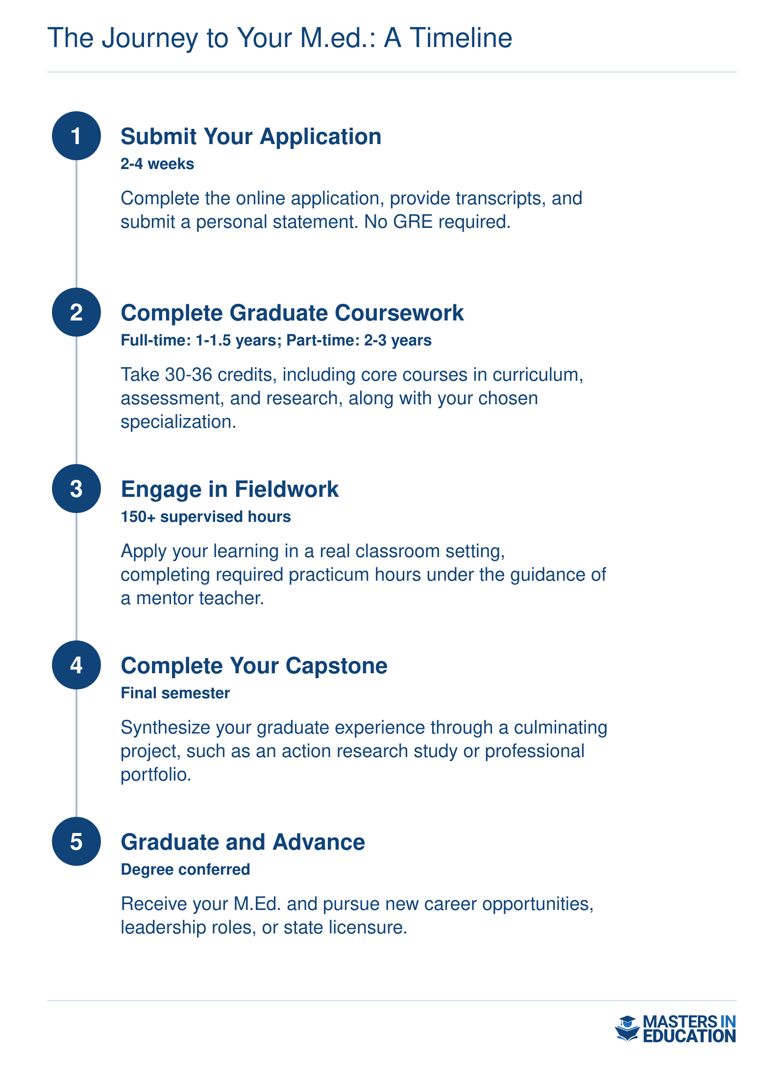 Five-step journey from application to graduation for New England College M.Ed. students, showing timelines for full-time and part-time tracks.