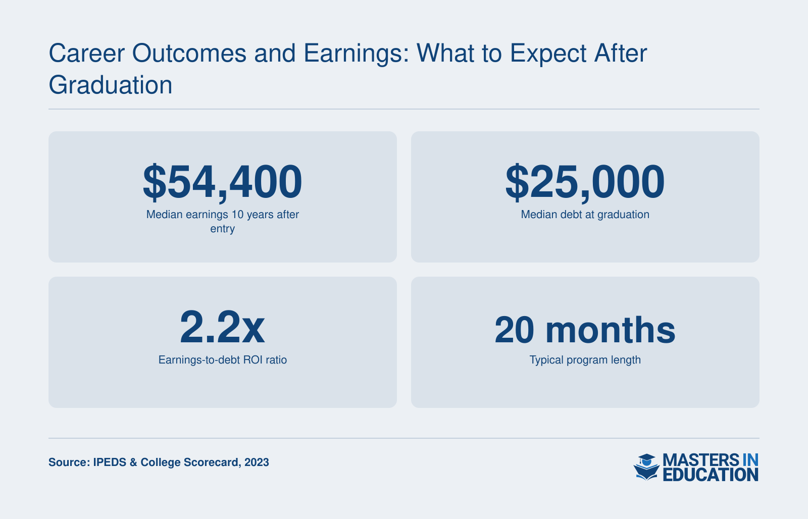 Career Outcomes and Earnings: What to Expect After Graduation