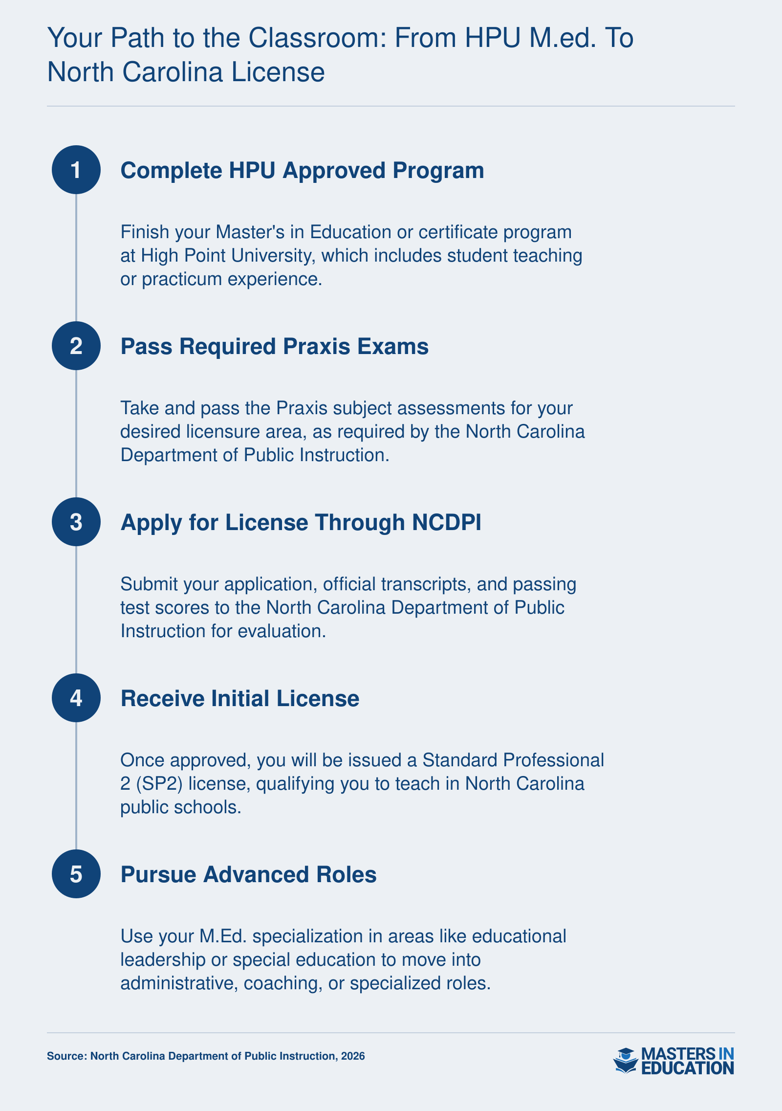 Step-by-step pathway from completing an HPU-approved program through Praxis exams and NCDPI application to receiving a North Carolina initial teaching license and advancing to leadership roles with an M.Ed.