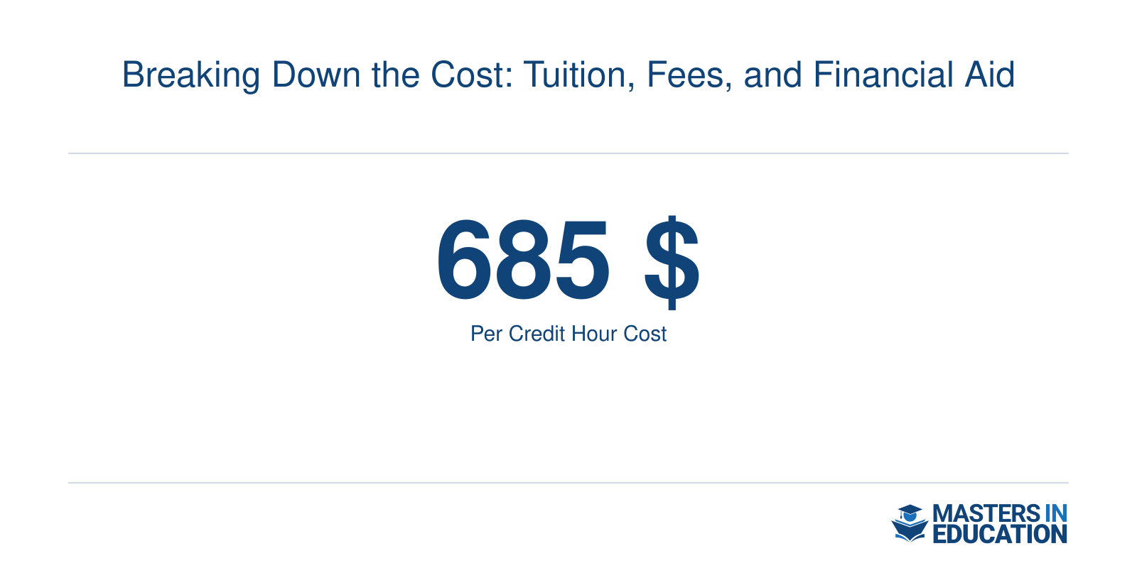 Breaking Down the Cost: Tuition, Fees, and Financial Aid