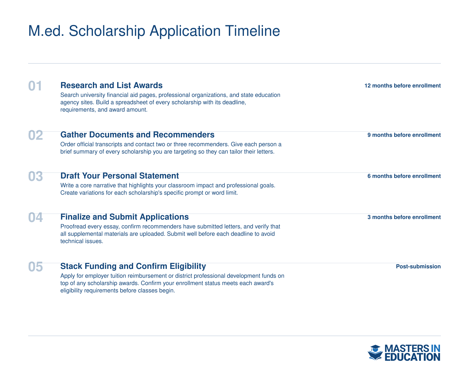 M.Ed. Scholarship Application Timeline