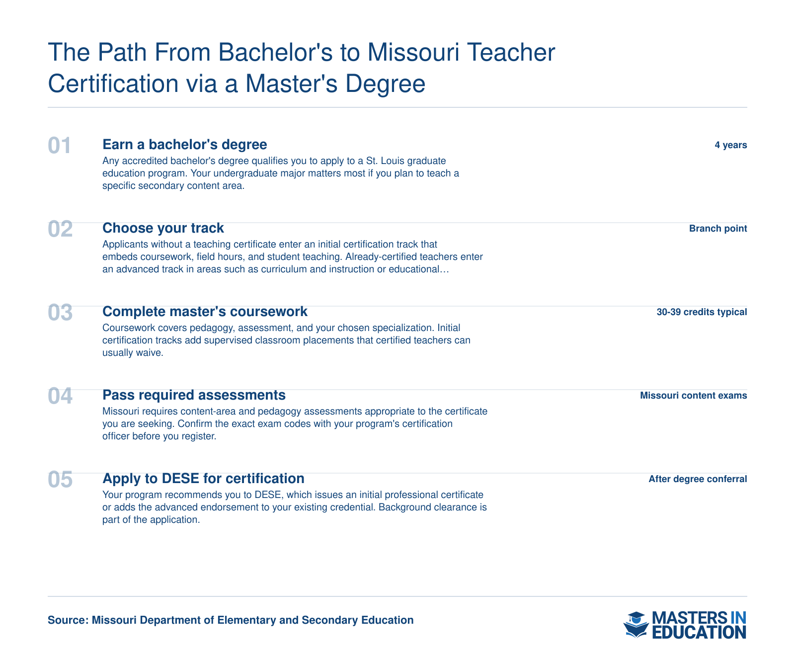 Five-step path from bachelor's degree through master's coursework to Missouri initial or advanced teaching certification