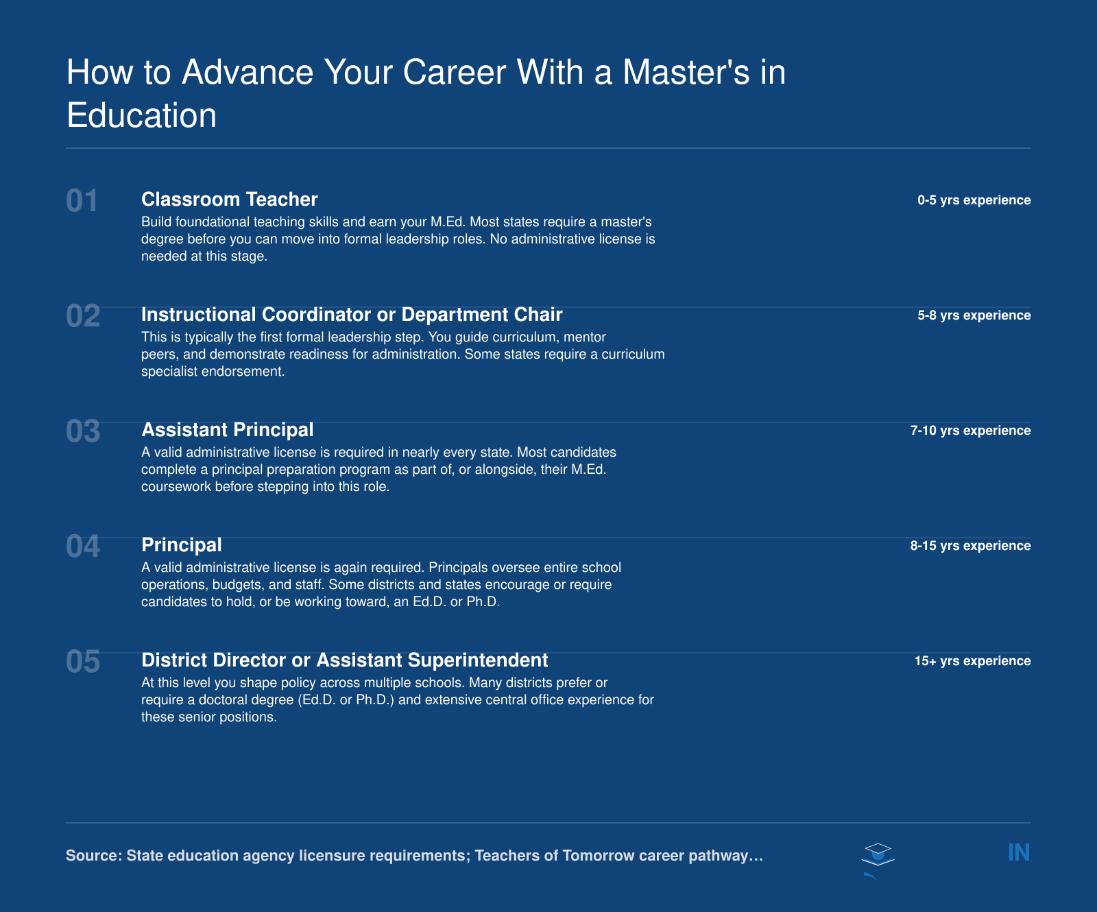 Five-step career ladder from classroom teacher to assistant superintendent, showing typical years of experience and credentials needed at each stage