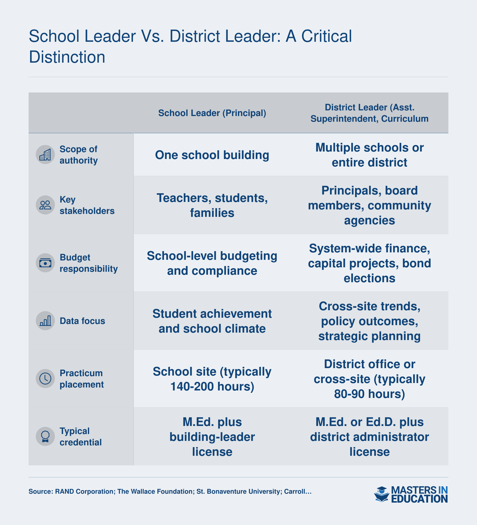 School Leader vs. District Leader: A Critical Distinction