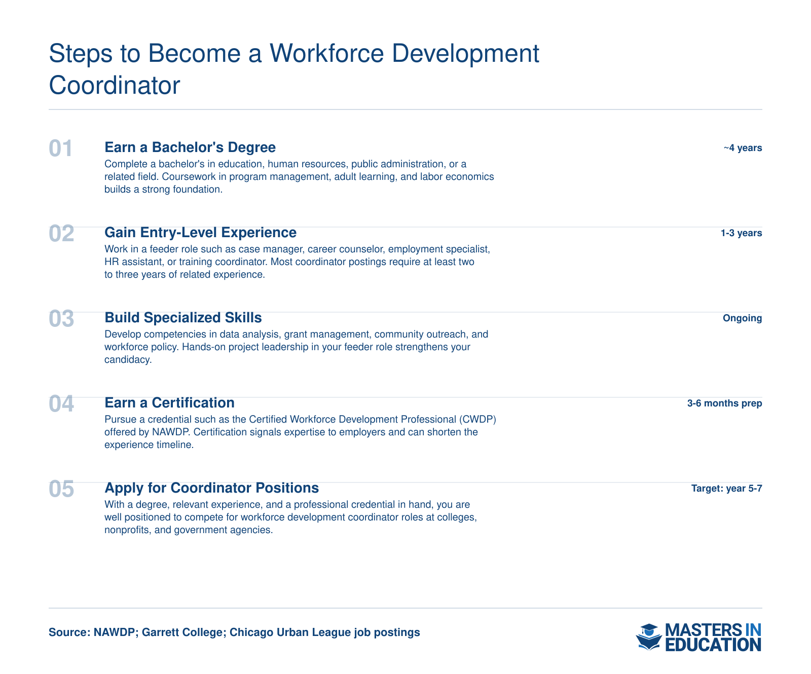 Five-step timeline from bachelor's degree through coordinator role, spanning roughly 5 to 7 years total