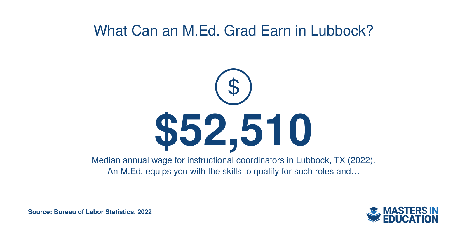 Median annual wage for Instructional Coordinators in Lubbock, Texas: $52,510, based on 2022 BLS data.