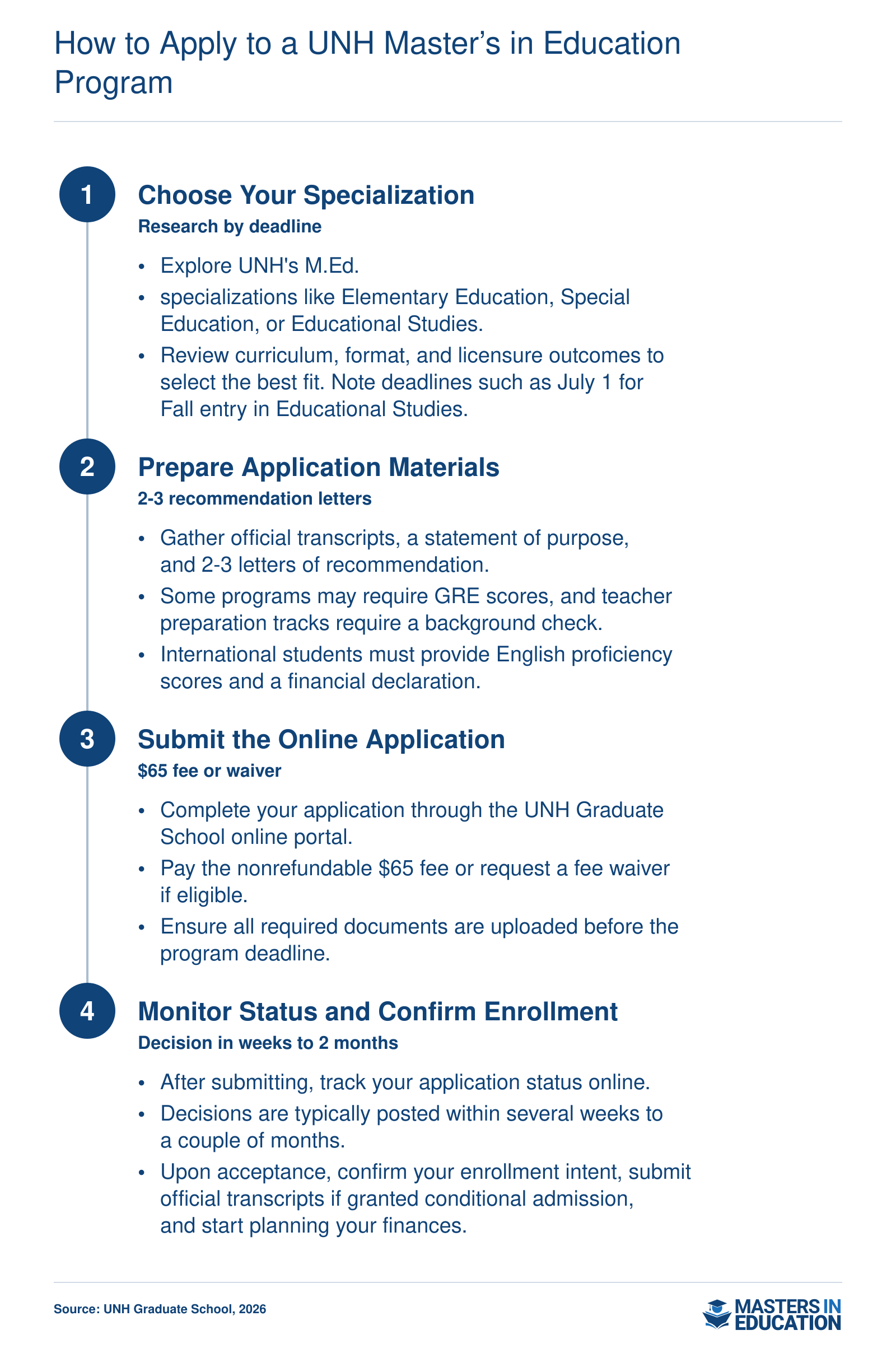 Application steps for UNH M.Ed.: choose specialization, gather materials, pay $65 fee, await decision.