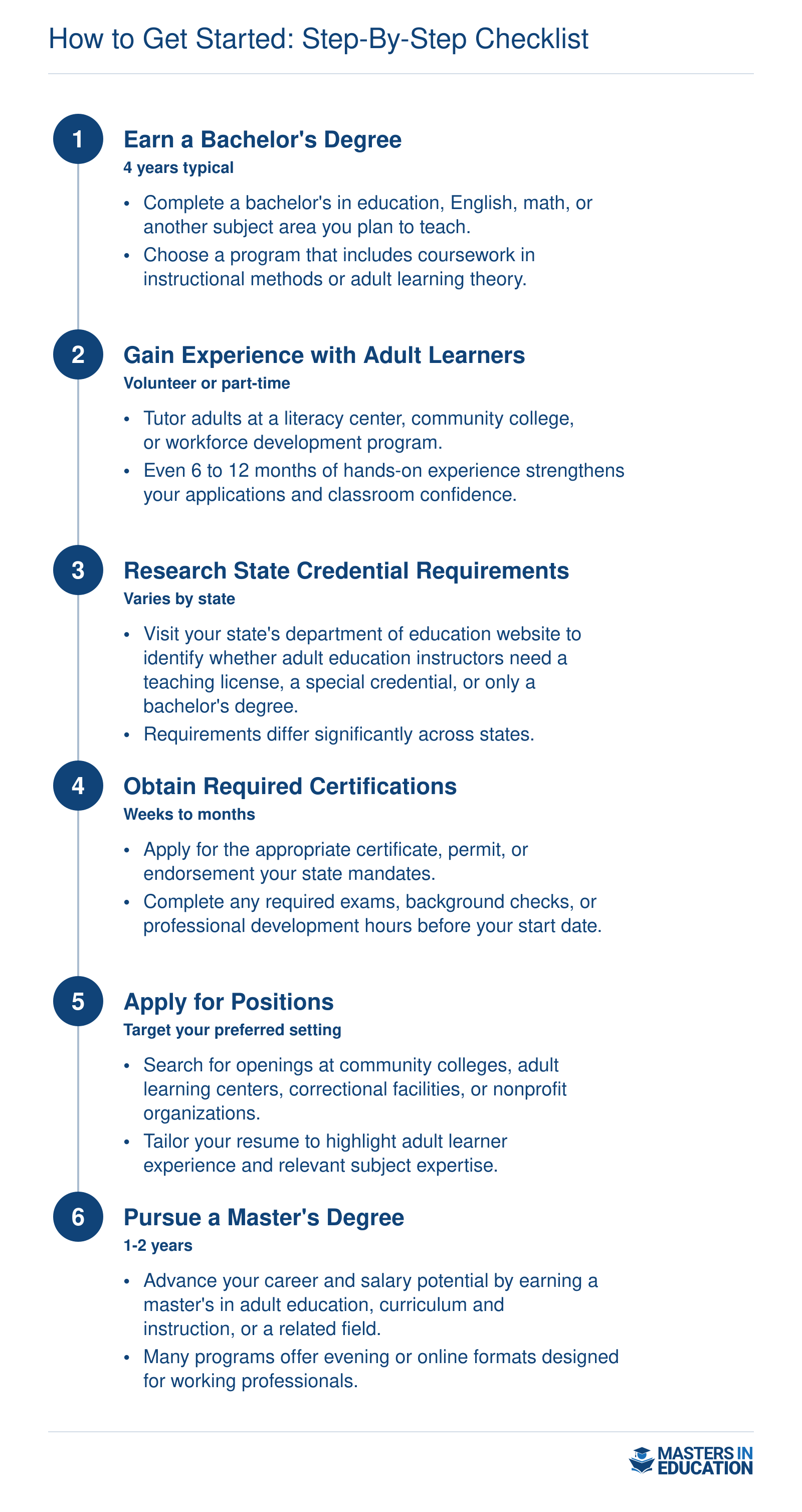 Six-step checklist to become an adult education instructor, from earning a bachelor's degree through pursuing a master's for career advancement