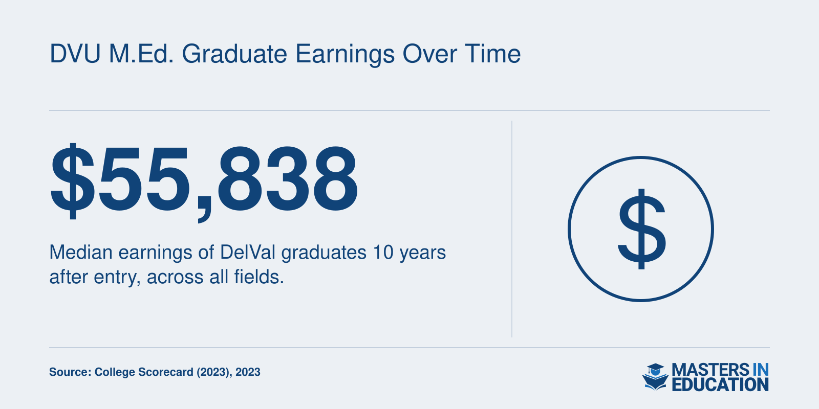 Median earnings of $55,838 for Delaware Valley University graduates 10 years after entry, not program-specific.