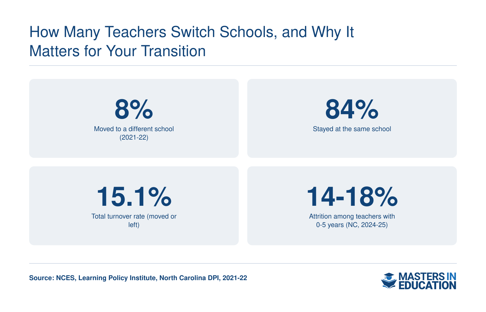 How Many Teachers Switch Schools, and Why It Matters for Your Transition