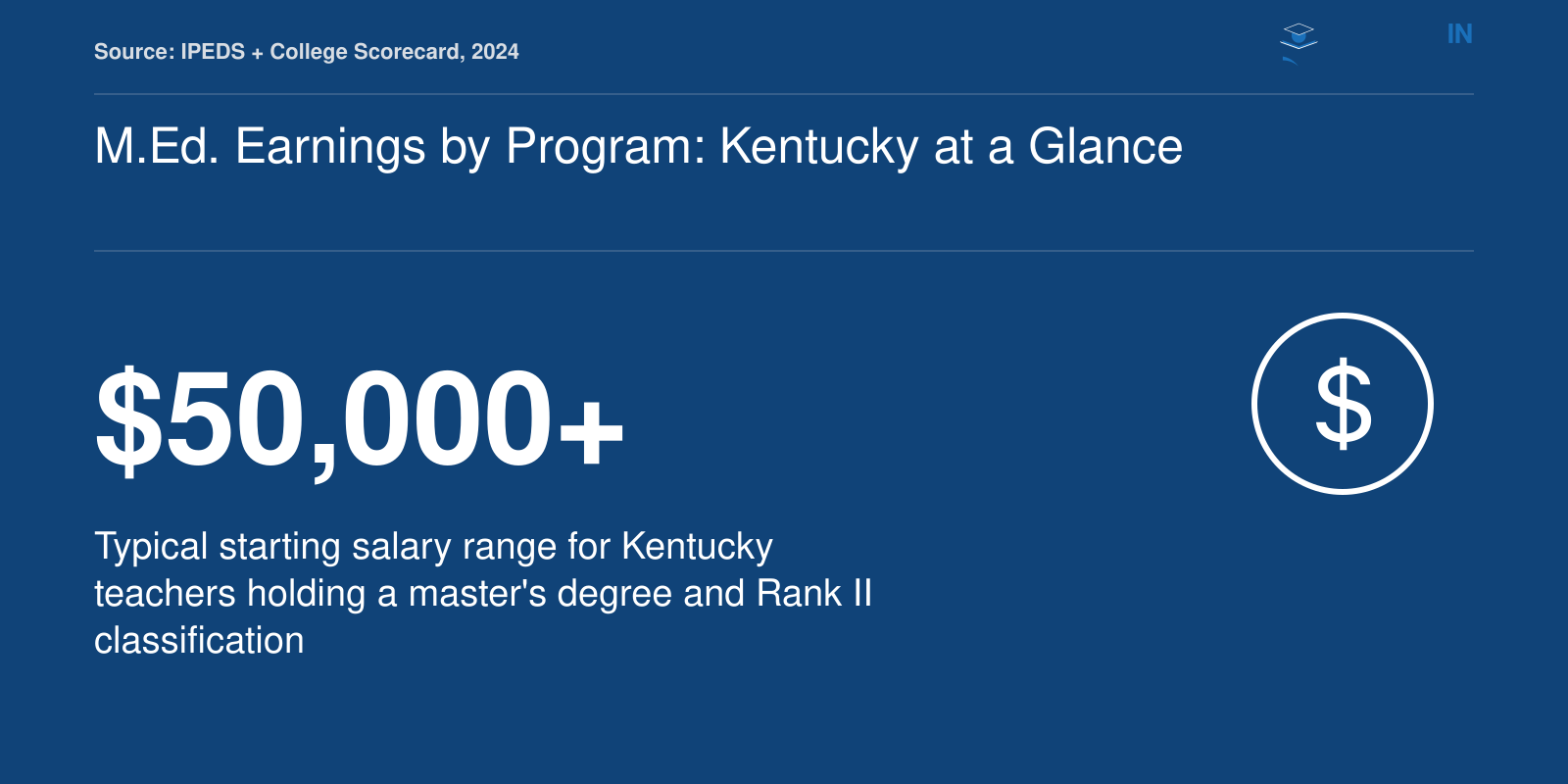 M.Ed. Earnings by Program: Kentucky at a Glance