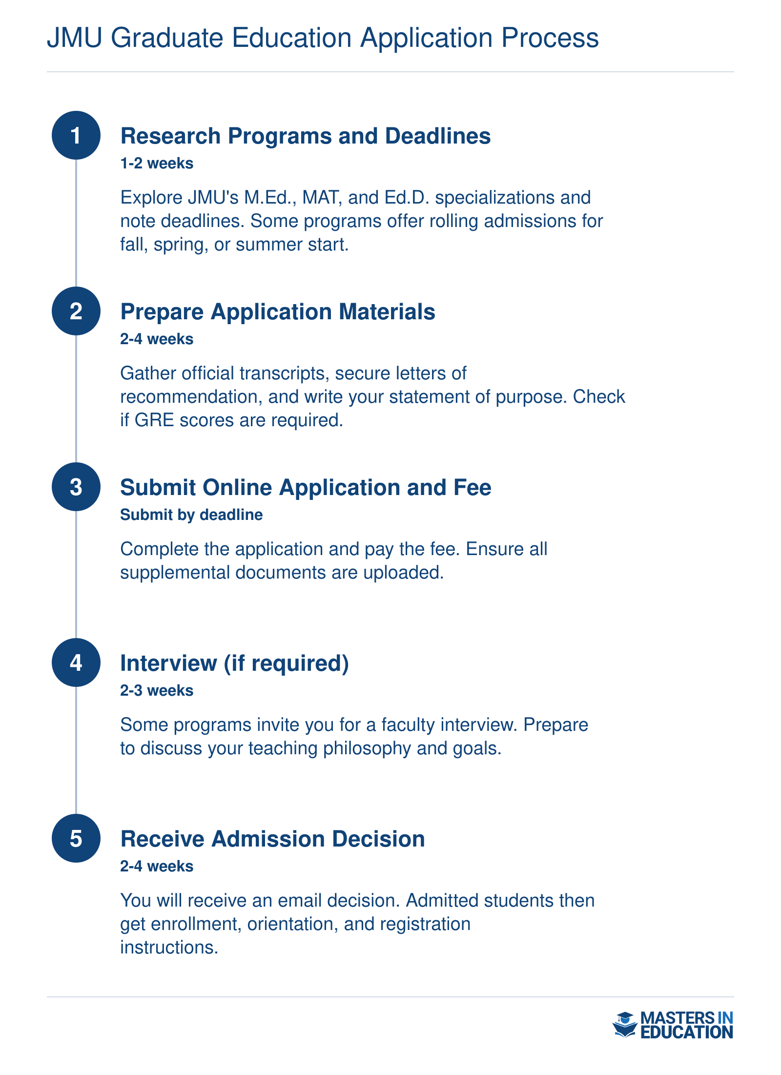 JMU graduate education application process: research programs, prepare transcripts and recommendations, submit online application, interview if required, and receive decision. Rolling admissions available.